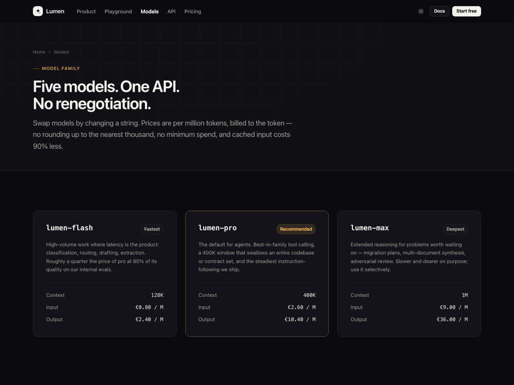 AI Product Kit — model comparison page